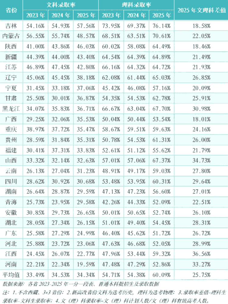 ?“新文科”火了!2026年高考文科專業填報方向與招生趨勢預測